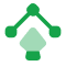 Collaboration Tools